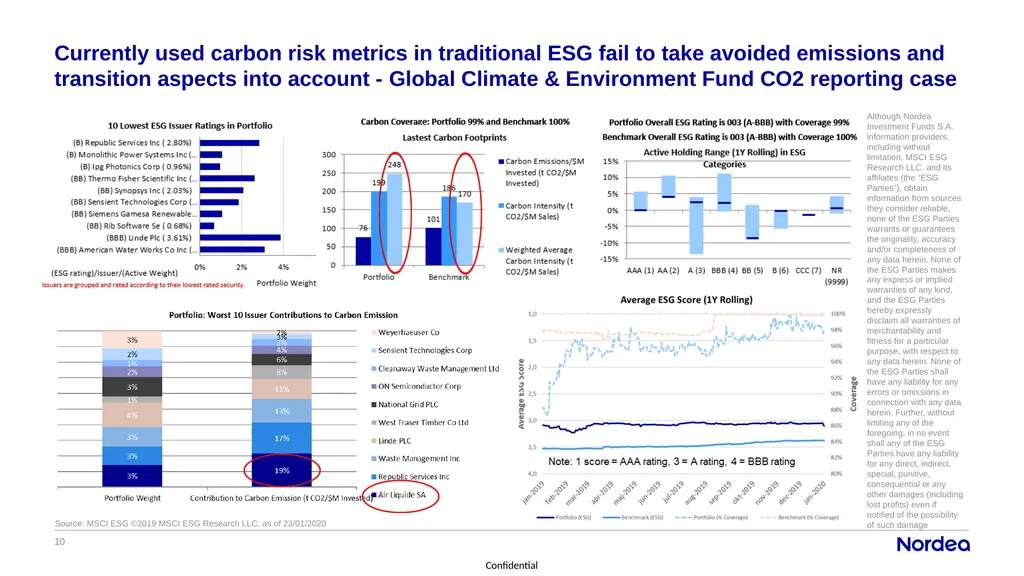 1 • Avoided Emissions – Use and Needs Stefan - slide 10 of 13