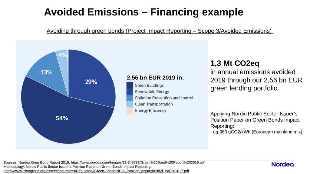 1 • Avoided Emissions – Use and Needs Stefan - slide 5 of 13
