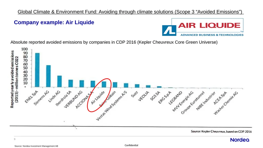 1 • Avoided Emissions – Use and Needs Stefan - slide 9 of 13