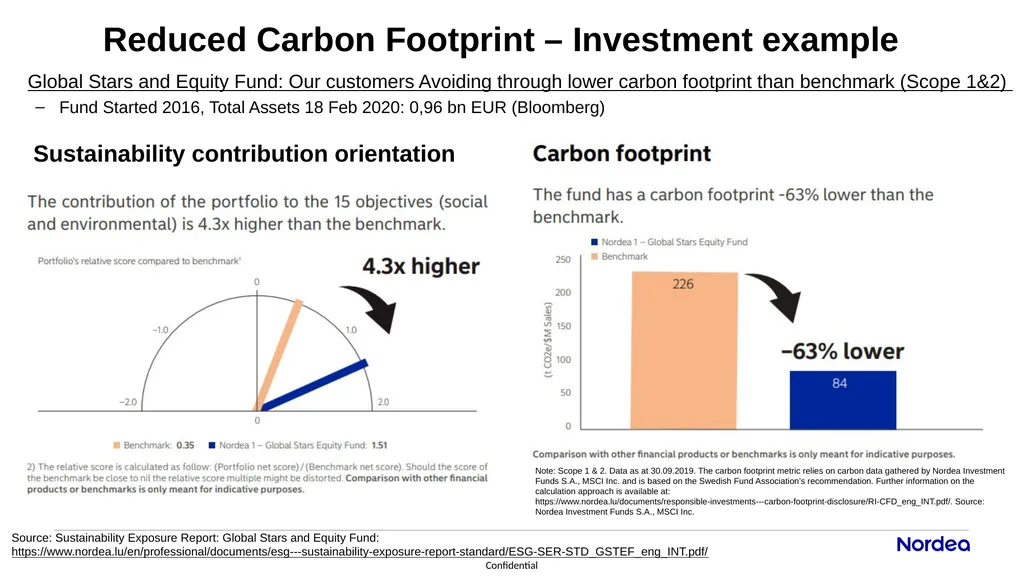 1 • Avoided Emissions – Use and Needs Stefan - slide 11 of 13