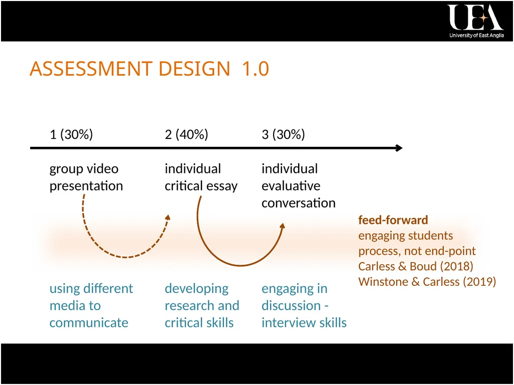 Fabio R. Aricò University of East Anglia Paola - slide 13 of 34