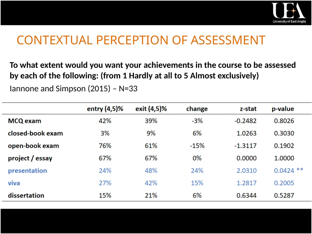 Fabio R. Aricò University of East Anglia Paola - slide 26 of 34