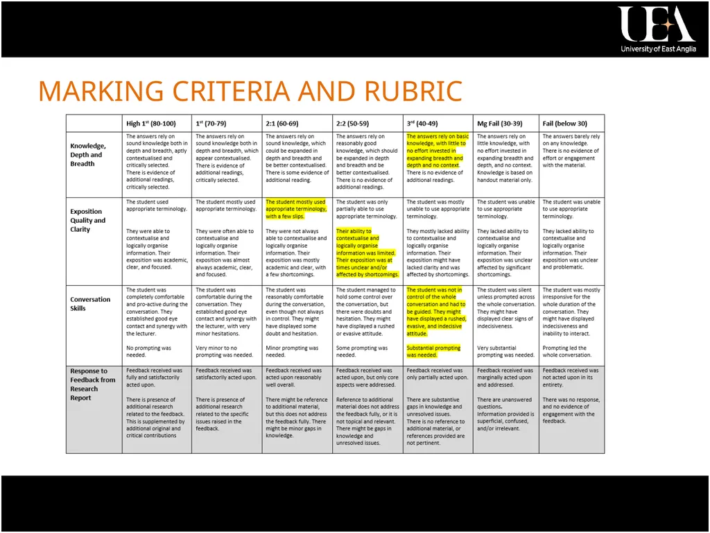 Fabio R. Aricò University of East Anglia Paola - slide 16 of 34