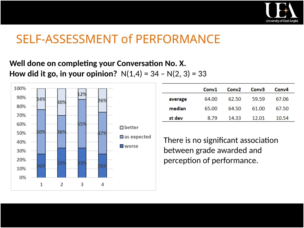 Fabio R. Aricò University of East Anglia Paola - slide 28 of 34