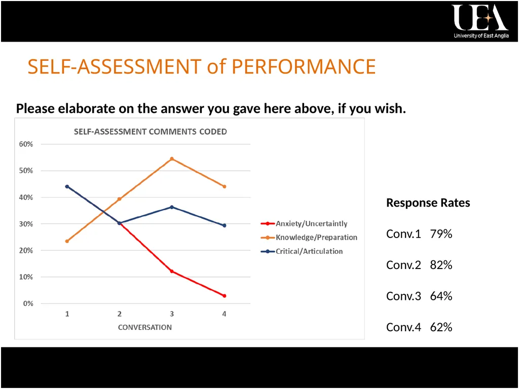 Fabio R. Aricò University of East Anglia Paola - slide 30 of 34