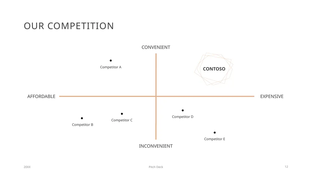 Pitch deck Mirjam Nilsson ABOUT US At Contoso, we - slide 12 of 20
