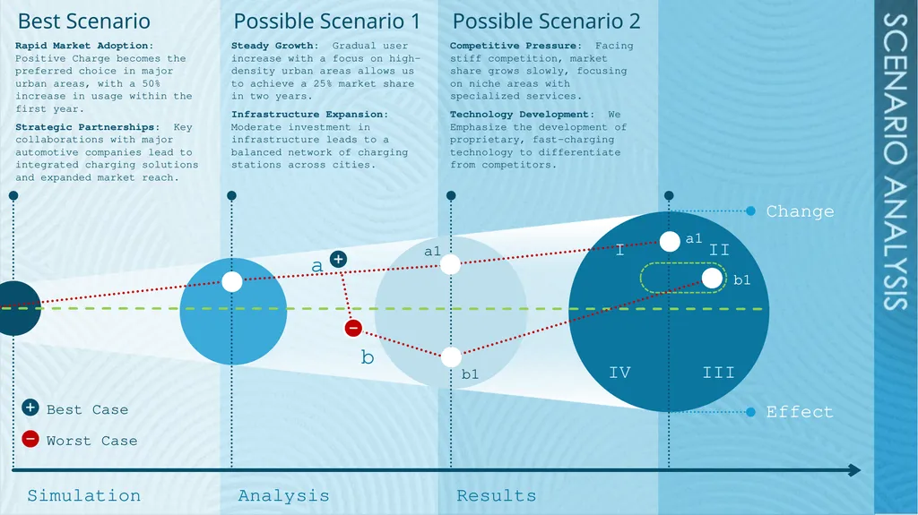 Example Business Analysis Scenario Template When - slide 4 of 6