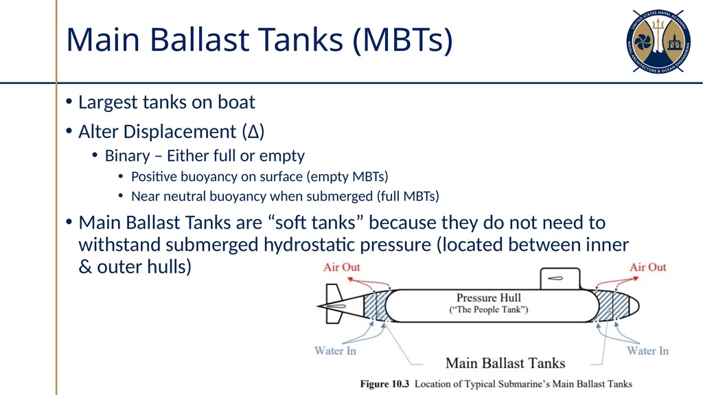 Submarine Types & Construction Sections 10.1-10.2 - slide 27 of 30