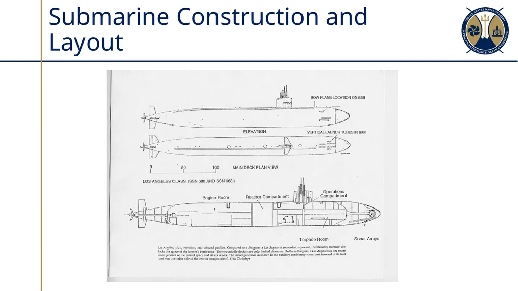 Submarine Types & Construction Sections 10.1-10.2 - slide 23 of 30