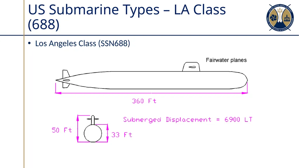 Submarine Types & Construction Sections 10.1-10.2 - slide 17 of 30