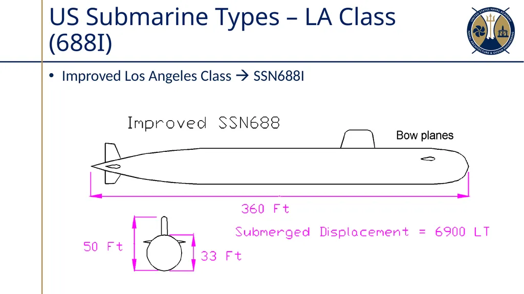 Submarine Types & Construction Sections 10.1-10.2 - slide 18 of 30
