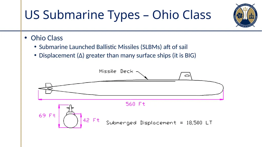 Submarine Types & Construction Sections 10.1-10.2 - slide 14 of 30
