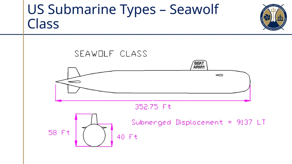 Submarine Types & Construction Sections 10.1-10.2 - slide 19 of 30