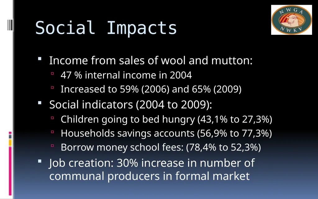 Leon de Beer: General Manager National Wool - slide 8 of 10