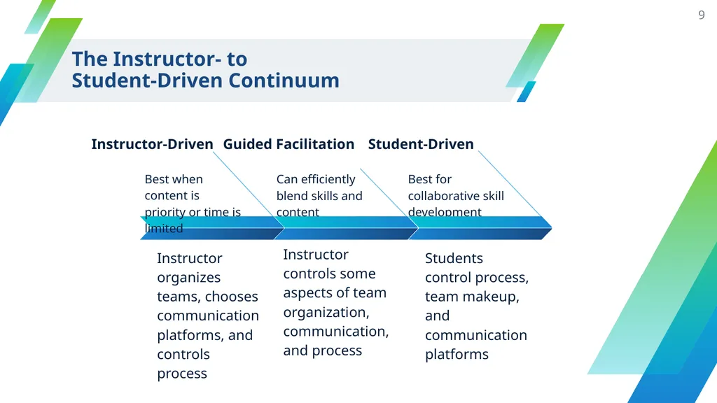 Collaborative Work and Group Project Design - slide 9 of 35