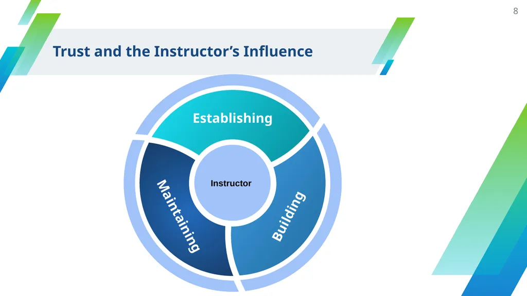 Collaborative Work and Group Project Design - slide 8 of 35