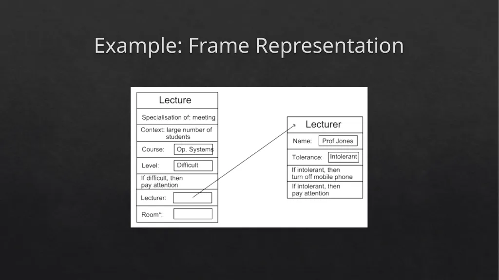 CS4710: Artificial Intelligence Knowledge - slide 43 of 45