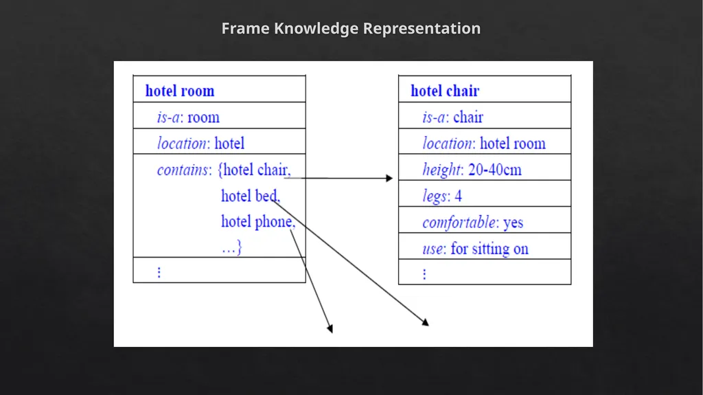 CS4710: Artificial Intelligence Knowledge - slide 42 of 45