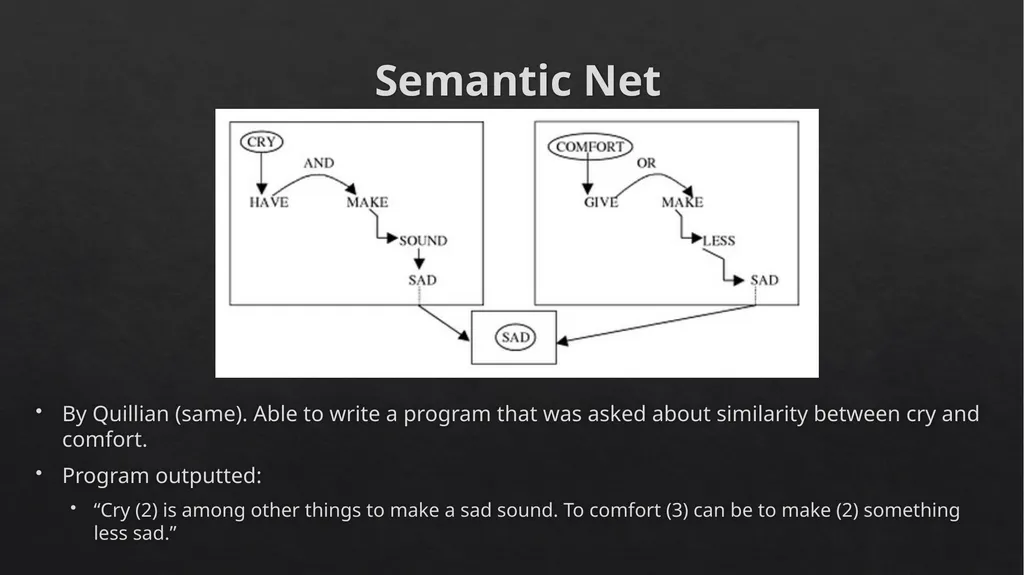 CS4710: Artificial Intelligence Knowledge - slide 39 of 45
