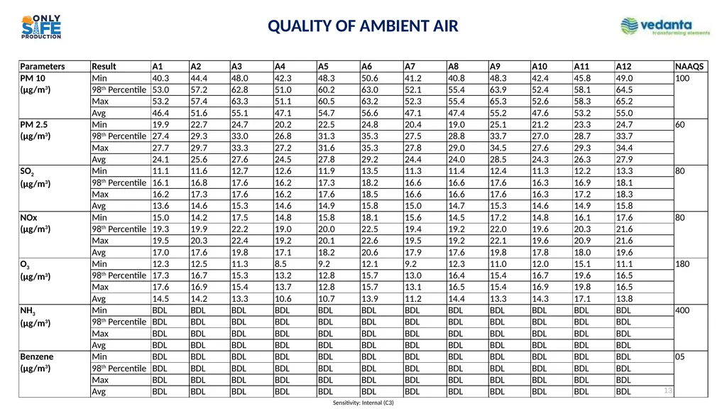 Presentation to Expert Appraisal Committee (EAC) - slide 13 of 35