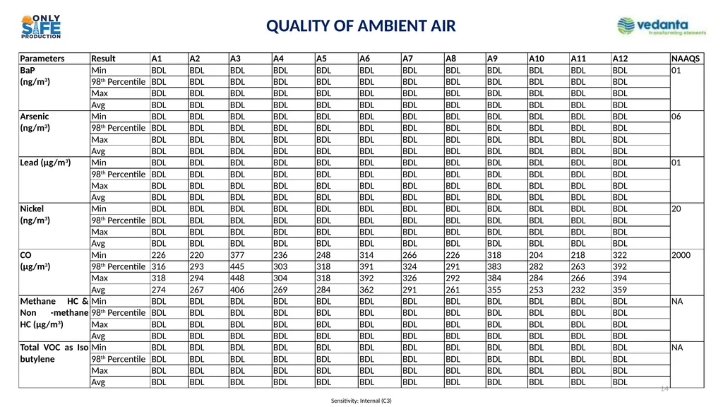 Presentation to Expert Appraisal Committee (EAC) - slide 14 of 35