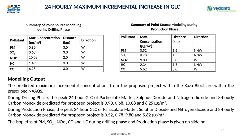 Presentation to Expert Appraisal Committee (EAC) - slide 17 of 35