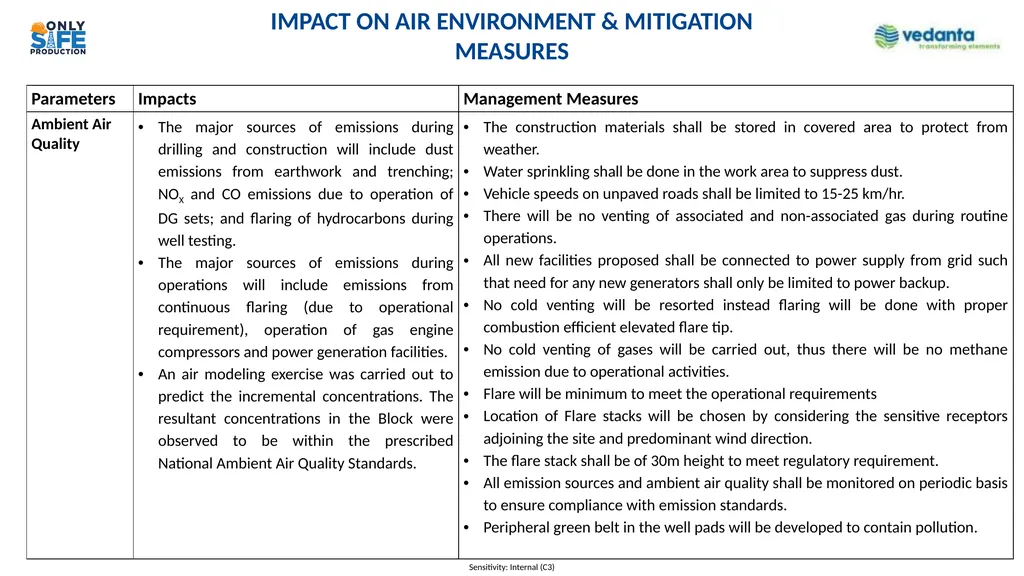 Presentation to Expert Appraisal Committee (EAC) - slide 20 of 35