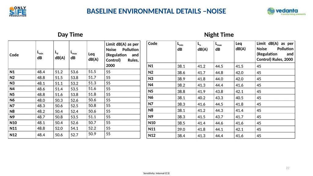 Presentation to Expert Appraisal Committee (EAC) - slide 22 of 35