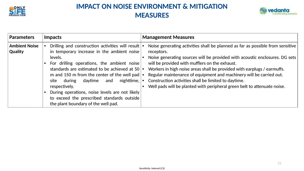 Presentation to Expert Appraisal Committee (EAC) - slide 23 of 35