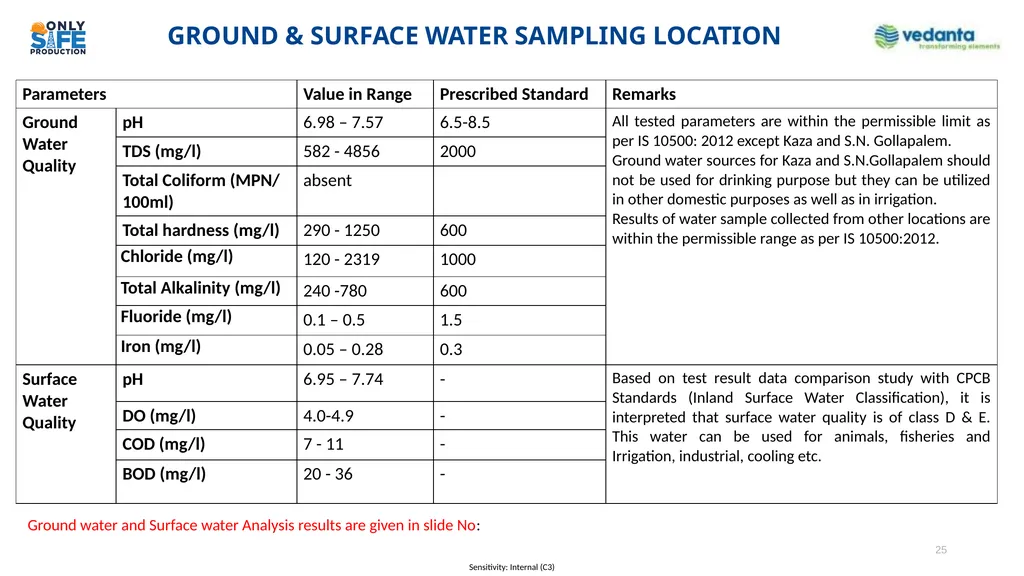 Presentation to Expert Appraisal Committee (EAC) - slide 25 of 35