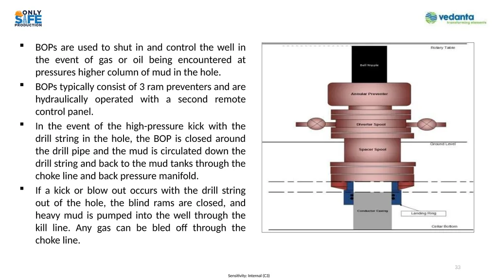 Presentation to Expert Appraisal Committee (EAC) - slide 33 of 35