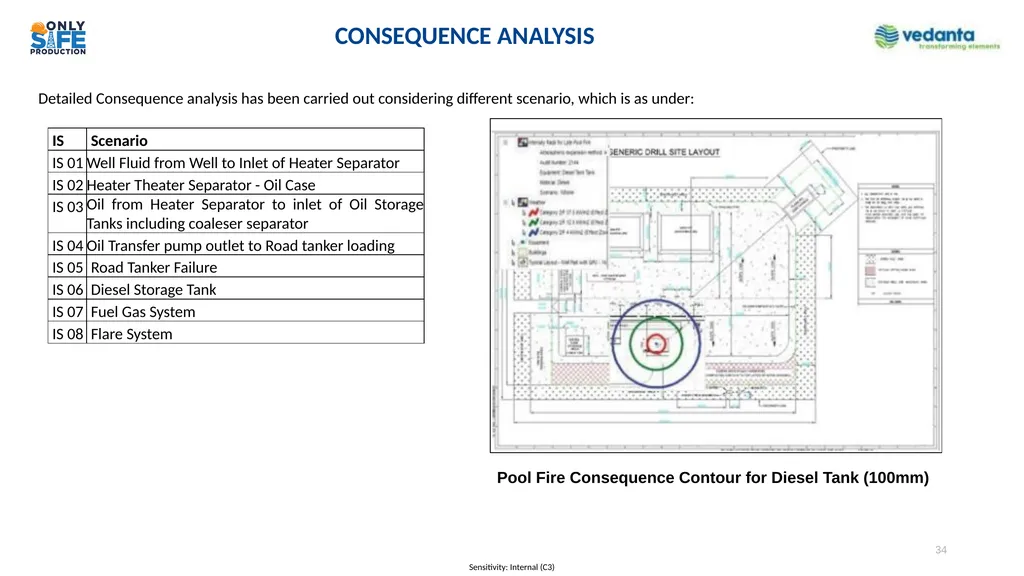 Presentation to Expert Appraisal Committee (EAC) - slide 34 of 35