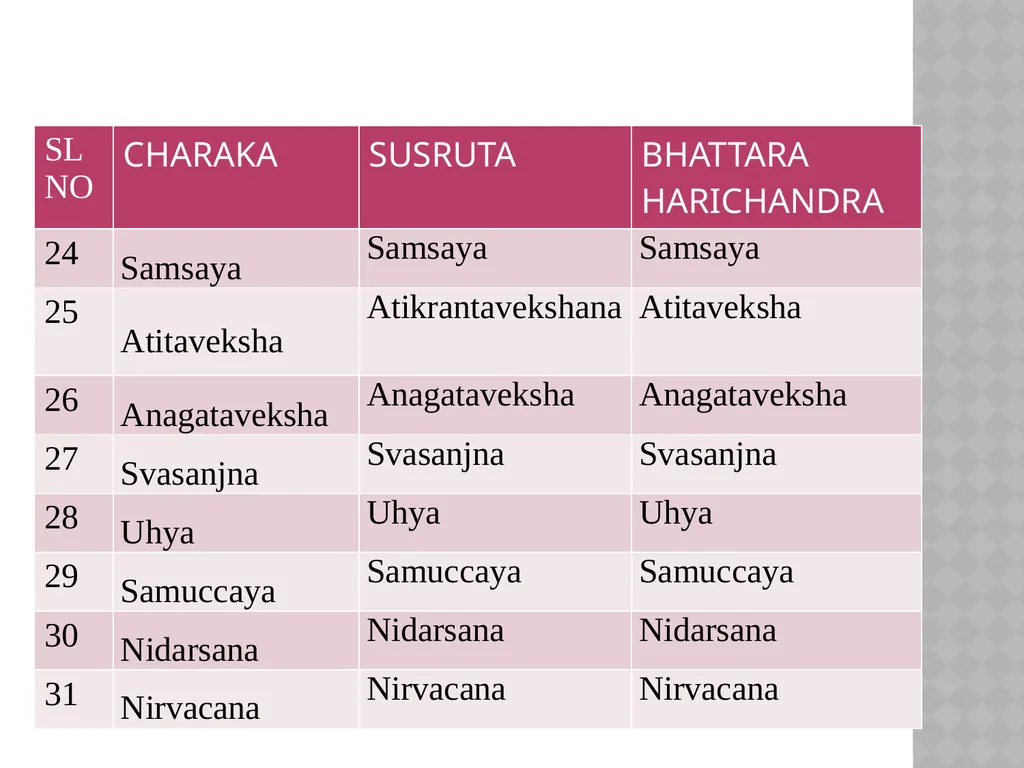 TANTRAYUKTI And ITS APPLICATION IN THE - slide 10 of 105