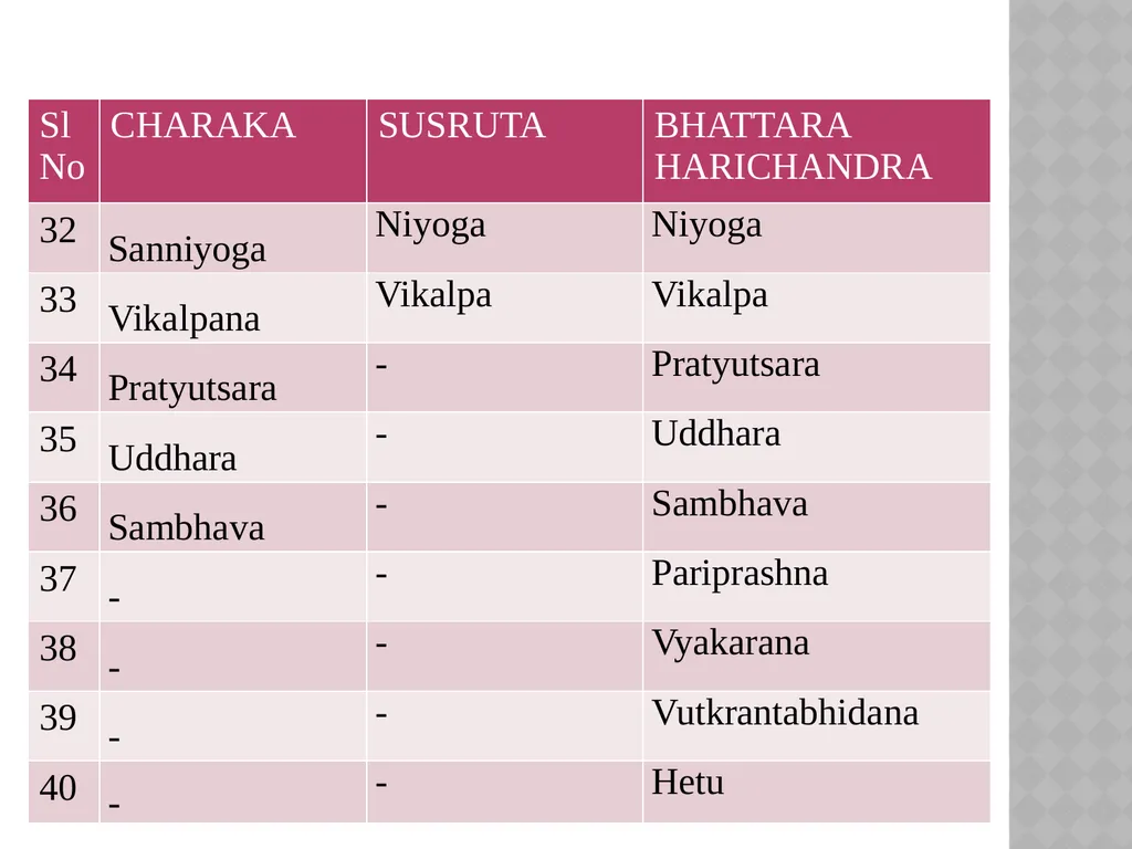 TANTRAYUKTI And ITS APPLICATION IN THE - slide 11 of 105