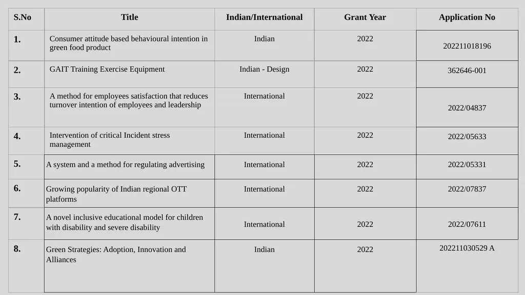 Choose to know VIDYAPEETH LINGAYA’S - slide 7 of 26