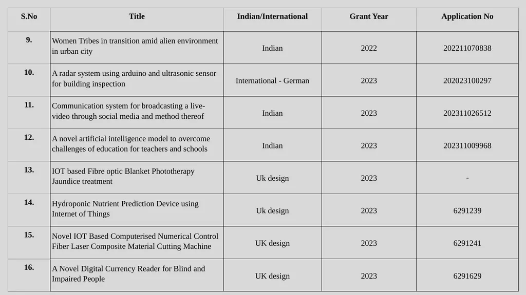 Choose to know VIDYAPEETH LINGAYA’S - slide 8 of 26
