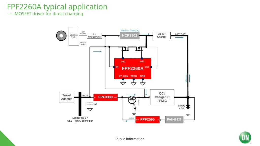 FPF2260A Customer Presentation FPF2260A 28V OVP - slide 4 of 8