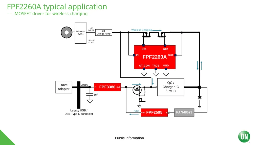 FPF2260A Customer Presentation FPF2260A 28V OVP - slide 5 of 8
