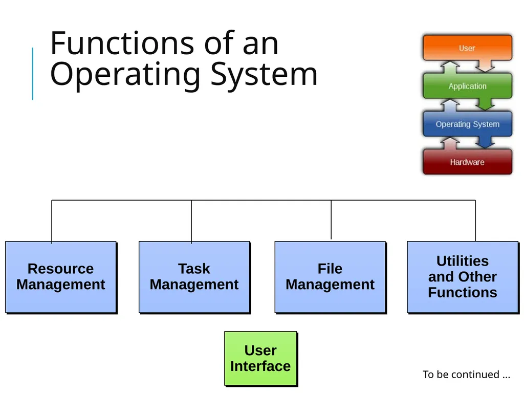 4 Computer Software OS C++ Compiler Assembler - slide 13 of 22