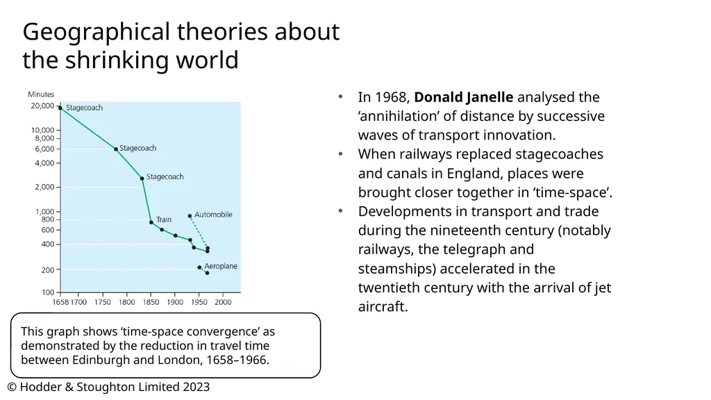 The Shrinking World Effect 2023 update Simon Oakes - slide 4 of 11