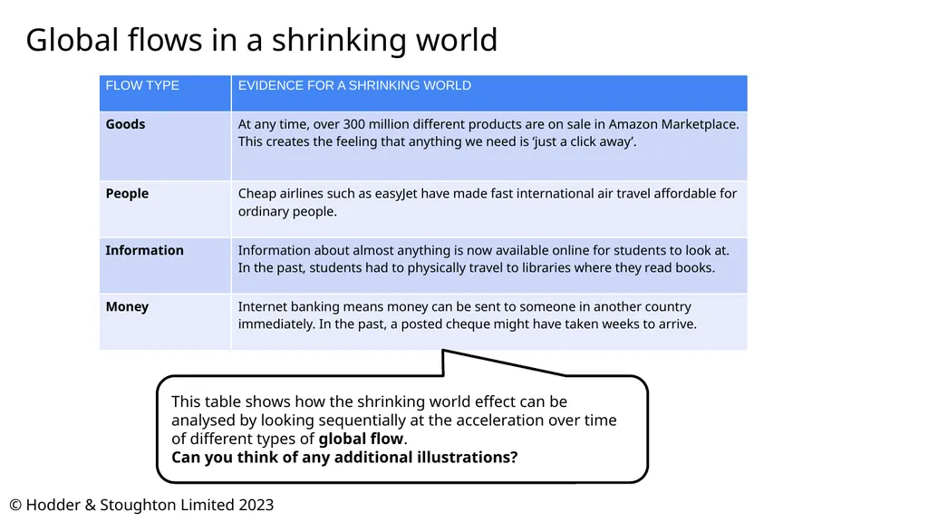 The Shrinking World Effect 2023 update Simon Oakes - slide 6 of 11