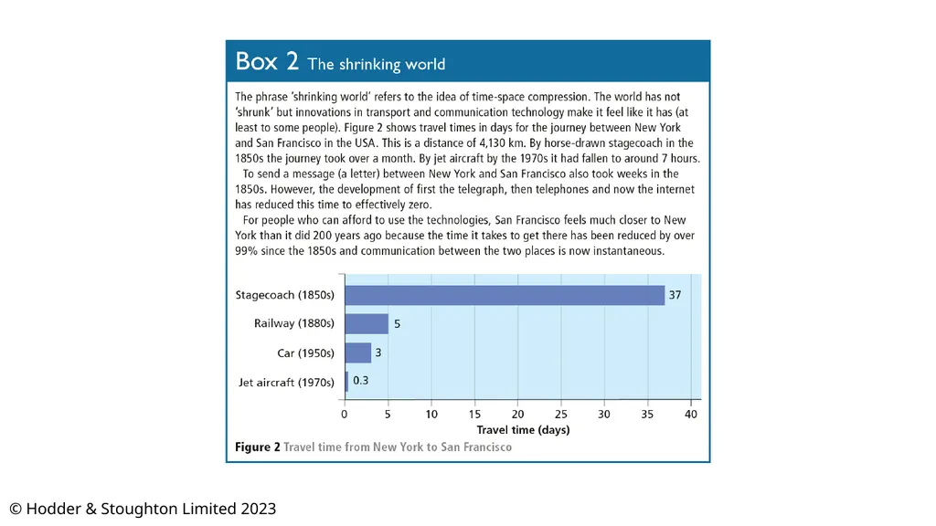 The Shrinking World Effect 2023 update Simon Oakes - slide 3 of 11