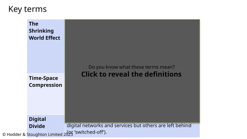 The Shrinking World Effect 2023 update Simon Oakes - slide 2 of 11