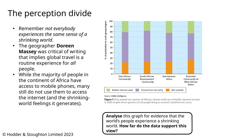 The Shrinking World Effect 2023 update Simon Oakes - slide 8 of 11