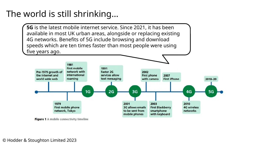 The Shrinking World Effect 2023 update Simon Oakes - slide 9 of 11