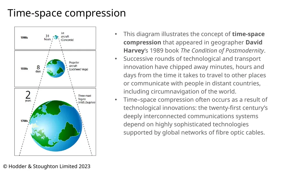 The Shrinking World Effect 2023 update Simon Oakes - slide 5 of 11