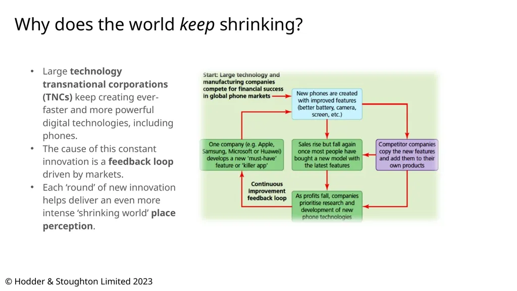 The Shrinking World Effect 2023 update Simon Oakes - slide 7 of 11