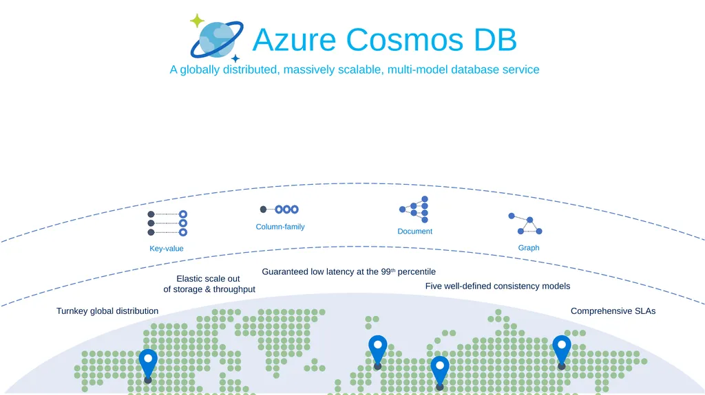 Azure Cosmos DB Technical Deep Dive <Speaker> - slide 4 of 31