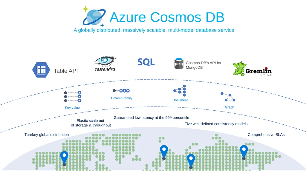 Azure Cosmos DB Technical Deep Dive <Speaker> - slide 5 of 31