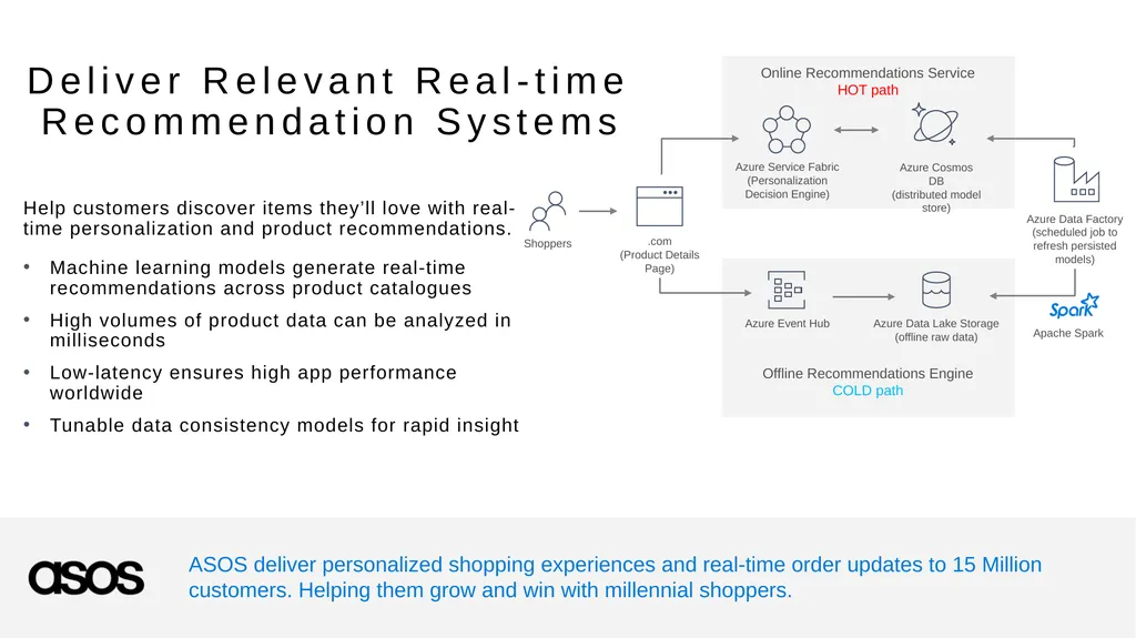 Azure Cosmos DB Technical Deep Dive <Speaker> - slide 21 of 31